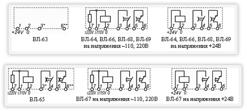 Рис.1.Функциональная диаграмма работы реле ВЛ-63 