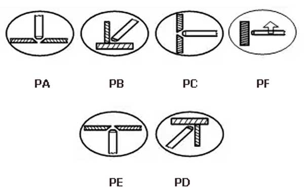 Положения швов при сварке электродами УОНИ-13/55 Плазма