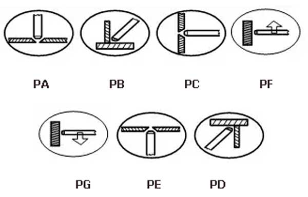 Положение швов при сварке электродами Монолит РЦ