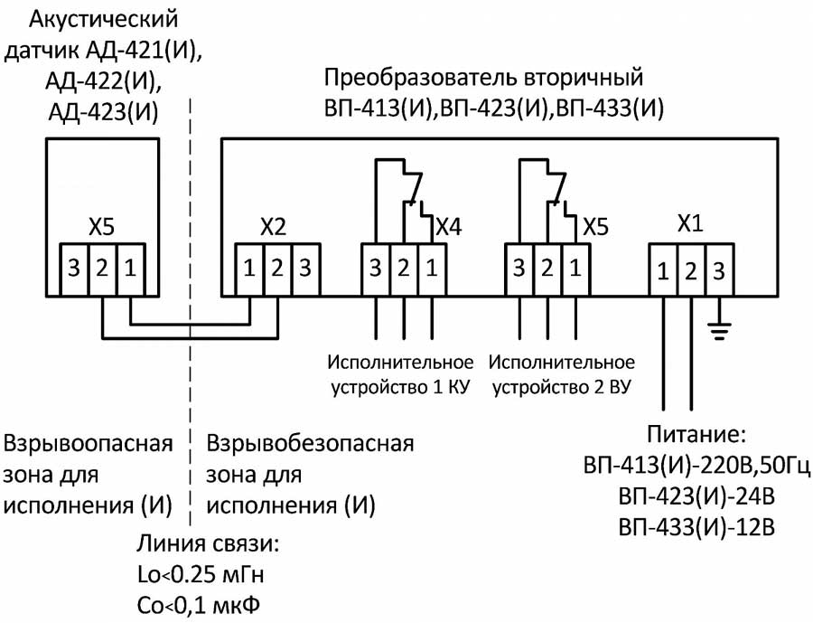 Схема подключения сигнализатора уровня невзрывозащищенного исполнения - контроль двух уровней одним датчиком